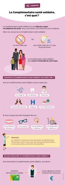 Affiche de la complémentaire santé solidaire